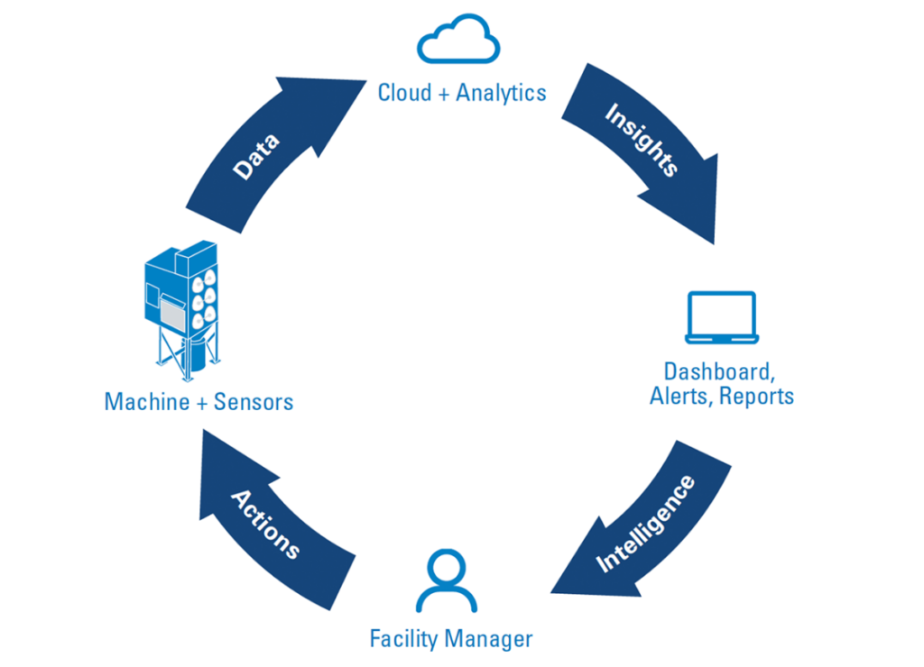 How iCue Works | Capt-Air