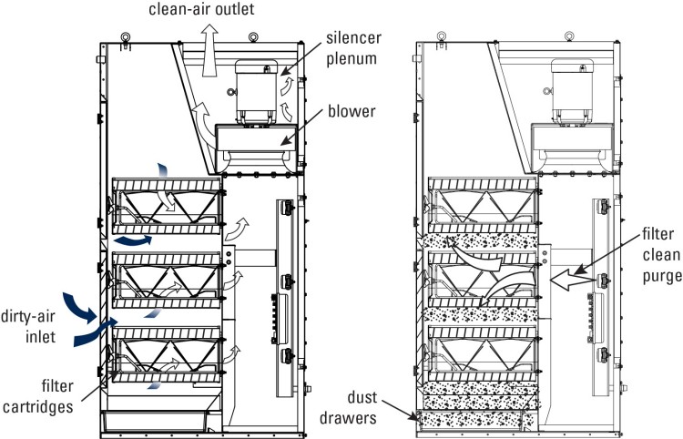 Donaldson Downflo Workstation schematic drawing | Capt-Air