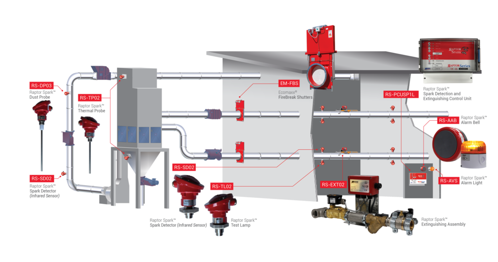 Schematic of Raptor Spark Family | CAPT-AIR