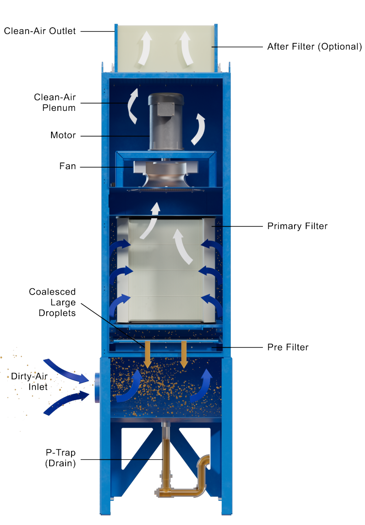 WSO Mist Collector cross-sectional diagram | CAPT-AIR