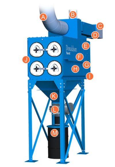 Cartridge-Dust-Collector-Labelled