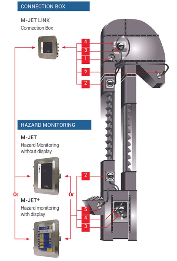 How M-Jet Link monitoring systems work | CAPT-AIR